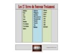Diagramme 3