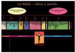 Le seigneur a parle